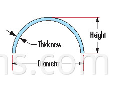 DOME LENS